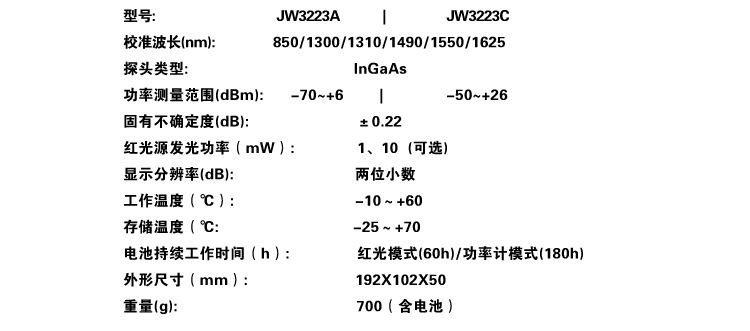 上海嘉慧JW3223手持式红光表图片