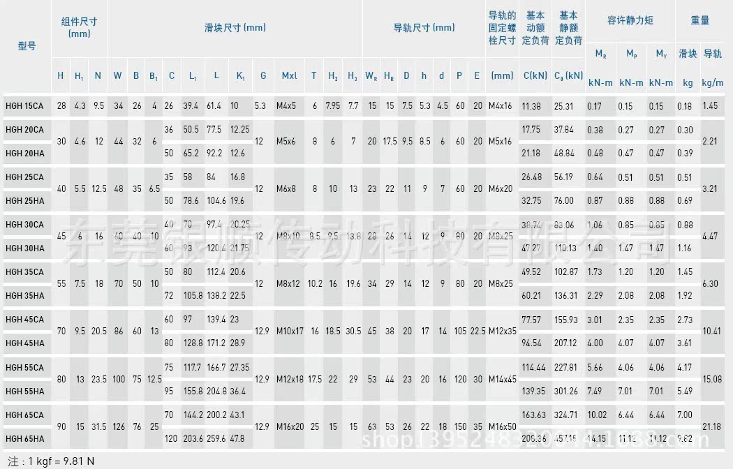 HG直线导轨尺寸表