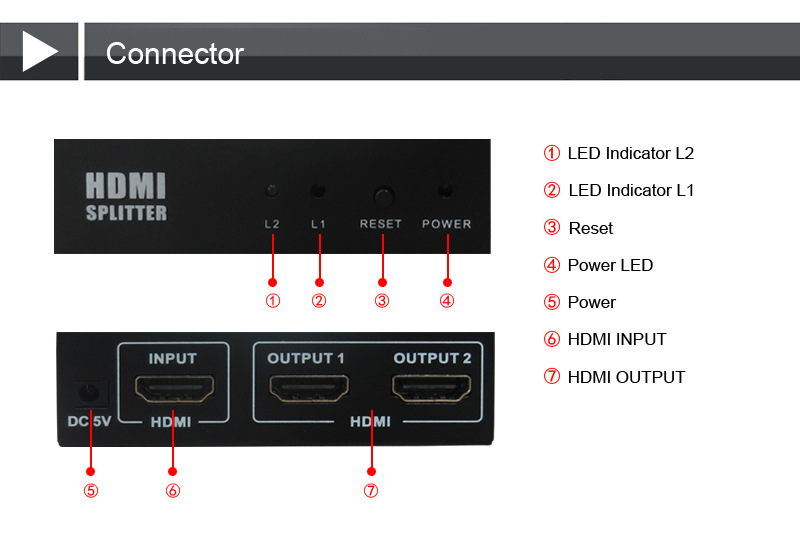 HDMI Splitter 1x2 详情页（无LOGO）06