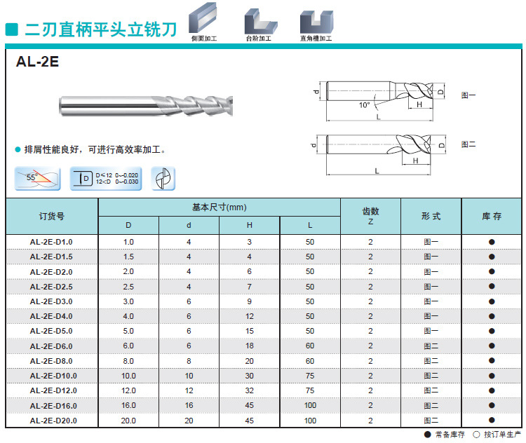 钨钢铣刀,整体硬质合金立铣刀选用方法