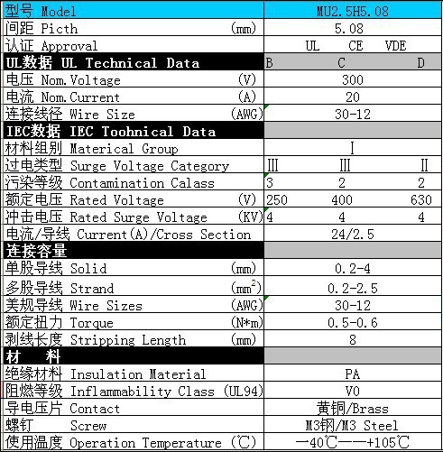 MU2.5H5.08