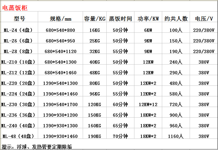 電蒸叁數