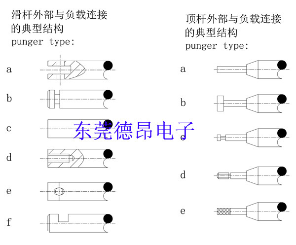 负载连接样式