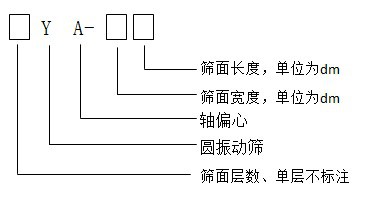 YA圓振篩型號