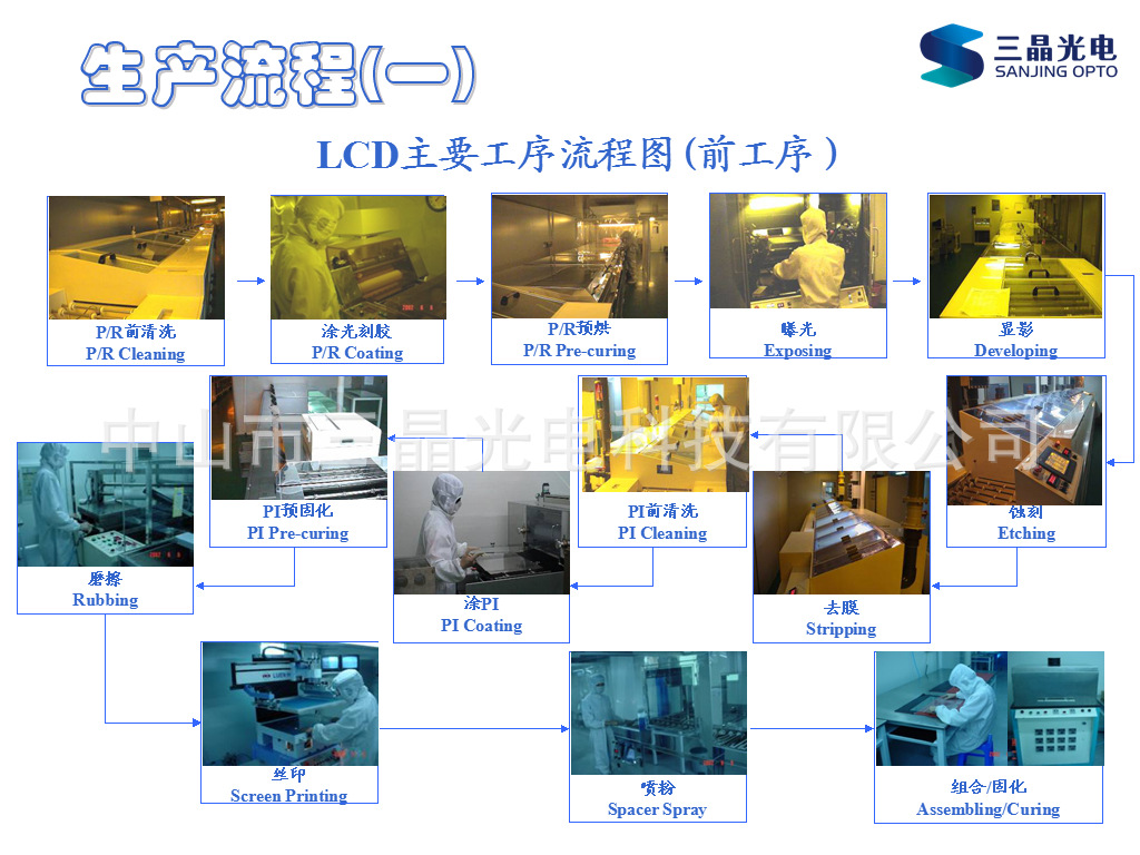 液晶屏生产工艺流程一