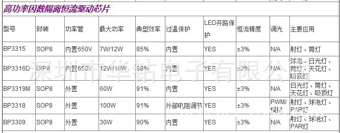 高功率因素隔离恒流BPS