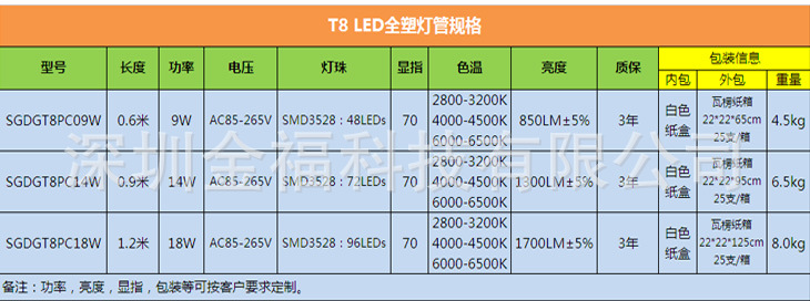 LED灯管全塑灯管塑料灯管_04