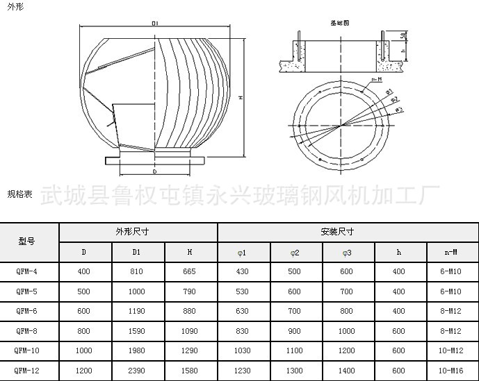 玻璃钢镀锌板锥形,筒形,锥形,伞形,球形风帽的选用计算方法