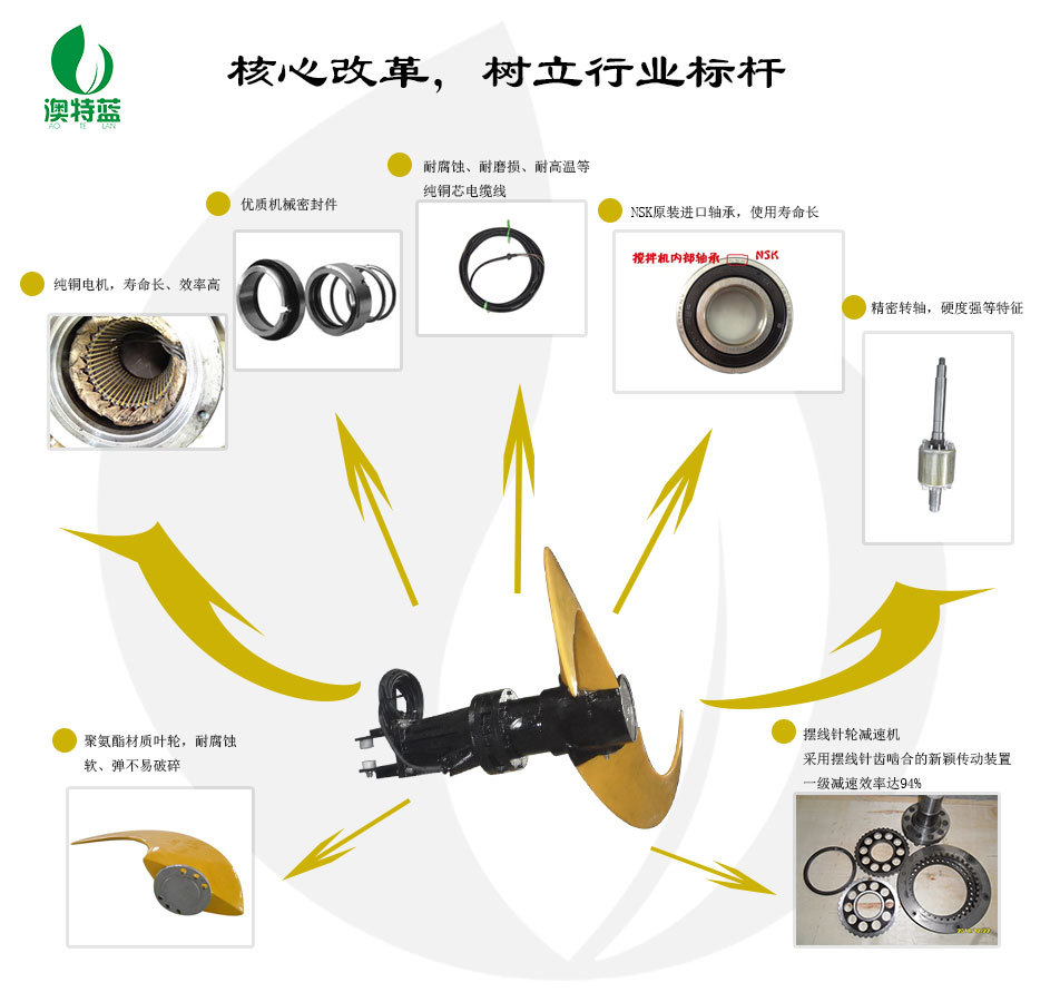 低速推流搅拌机报价格