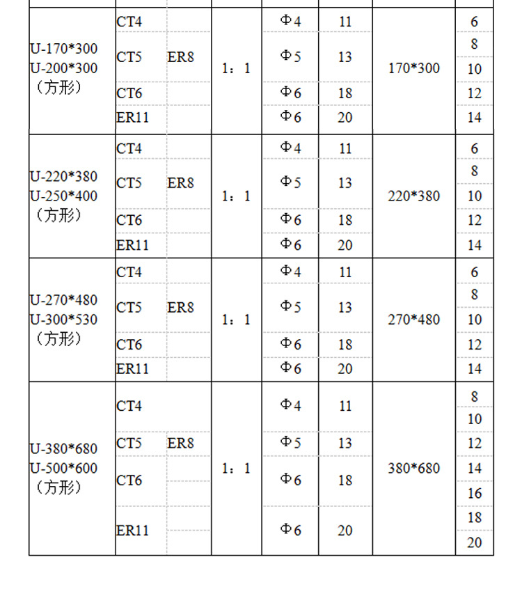 [厂家直销]环保耐用精密可调型 圆形可调多轴器联轴器 多轴头批发