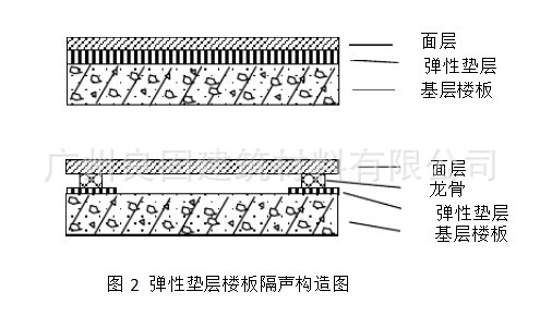 隔音砂浆2