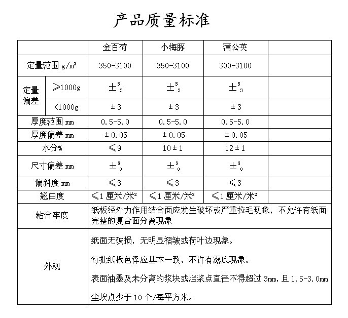 产品质量标准