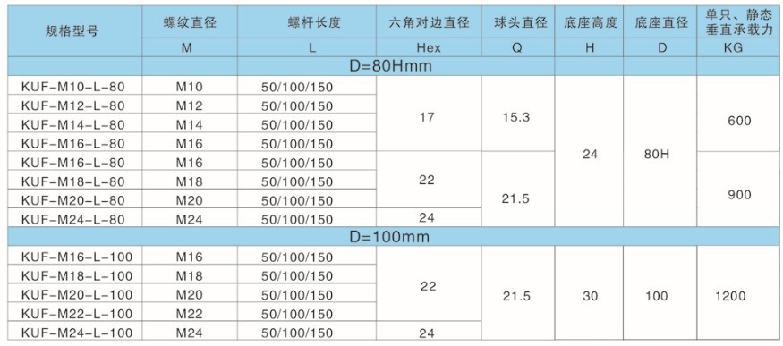 万向底座80-100直径
