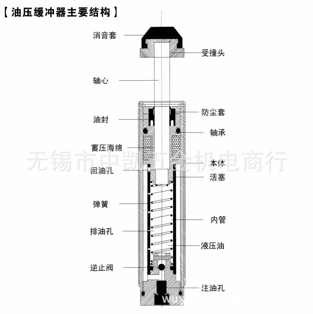 可调整式液压 油压缓冲器ad1415-5液压油压稳速器 阻尼器