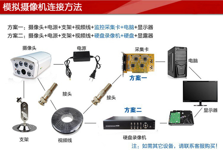 安科 模拟摄像机ak808hc