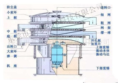 圆形振动筛_副本