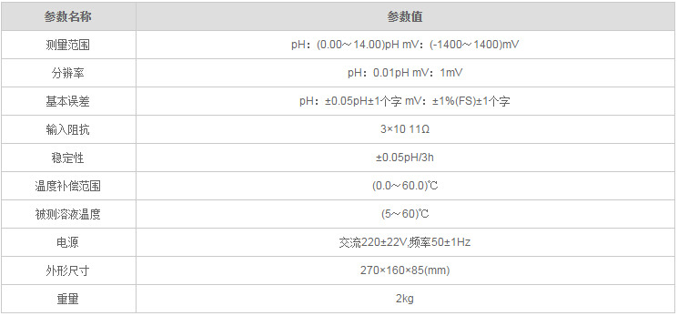 PHS-25指针酸度计