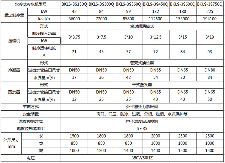 水冷式冷水機參數15-75匹三機型