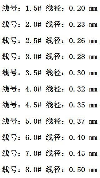 进口日本原丝1斤装织网线海钓线0.20-0.70mm散装鱼线单丝线渔具