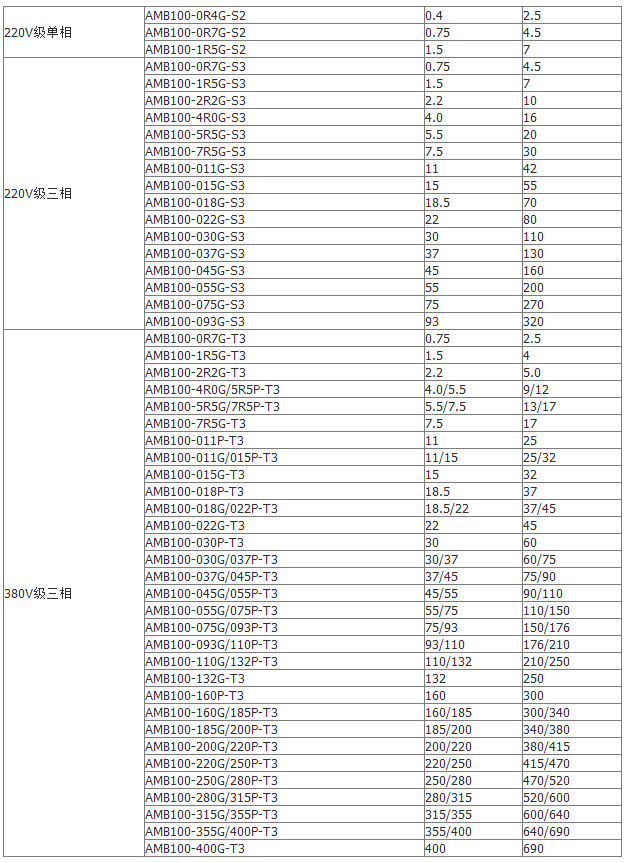 SRN~5GVD(786J0)RFB7~5PI