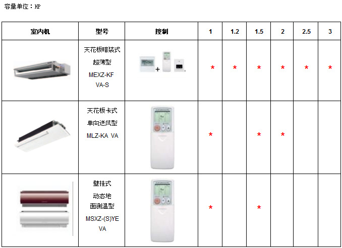 空调安装 三菱电机家用空调 3匹外机