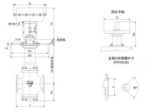 ZMABN氣動薄膜雙座調節閥