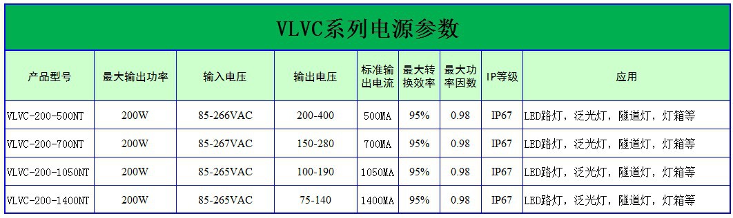200W参数