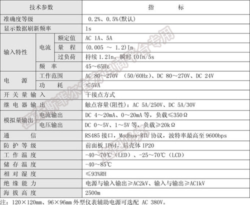 PA19系列技术参数