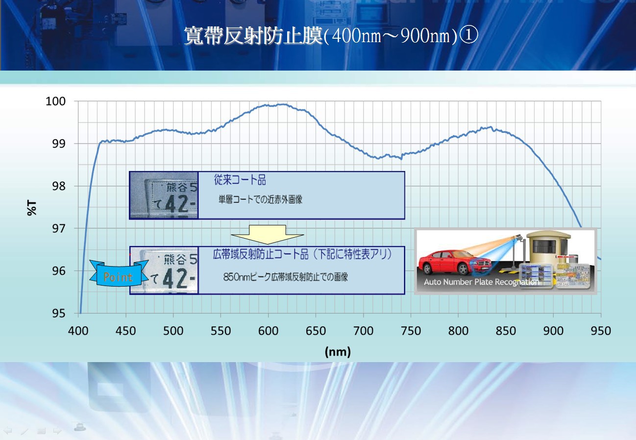 宽带反射防止膜2