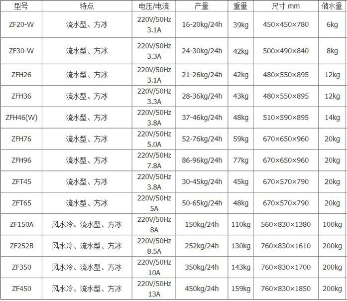 ZF20-W制冰机03