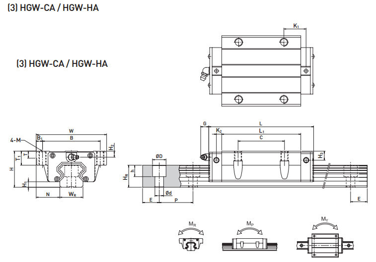 HIWIN导轨HGW系列