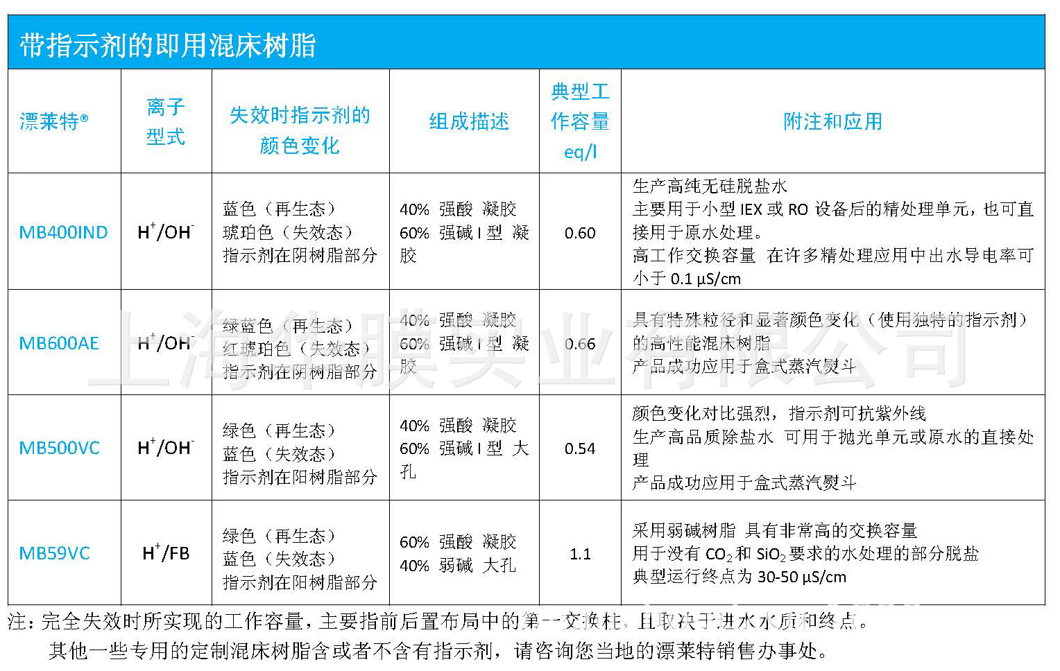 漂莱特树脂阳离子交换树脂 阴离子交换树脂漂莱特c100