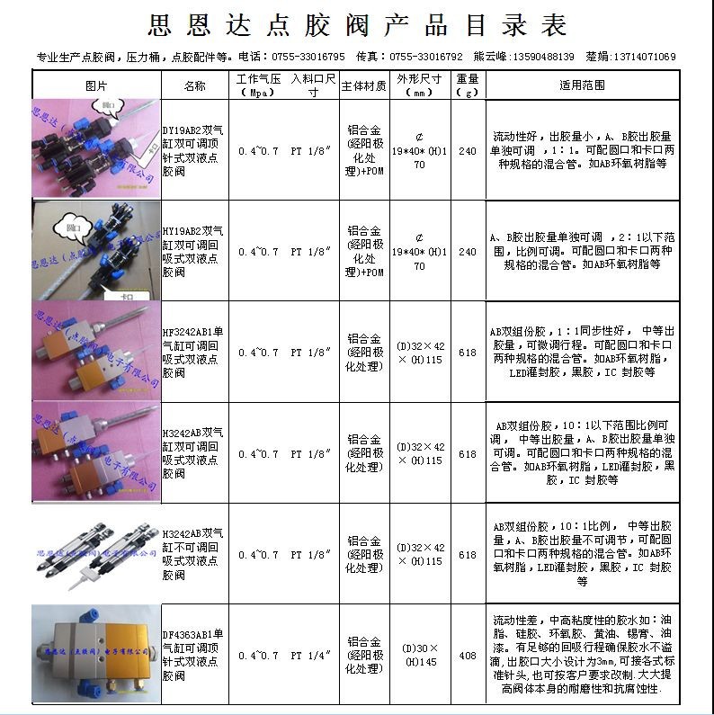 思恩达点胶阀产品目录3