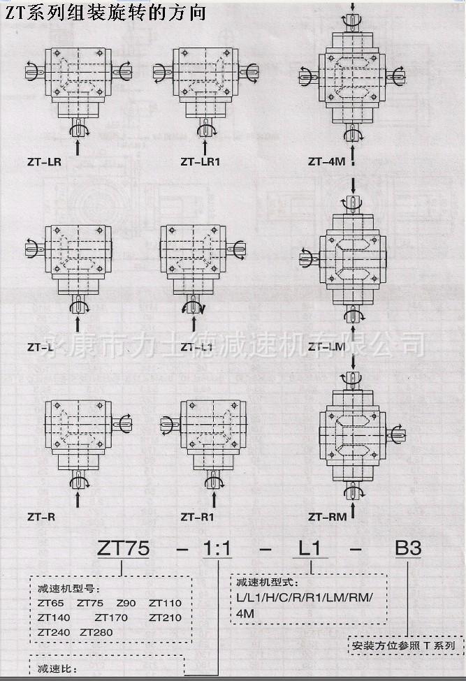 ZT組裝旋轉的方向