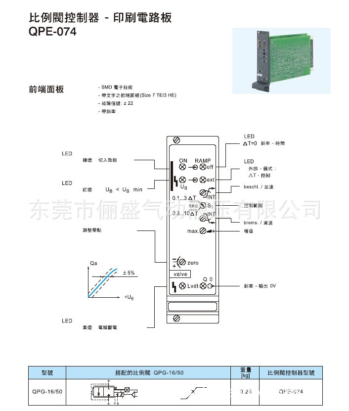 广东东莞台湾东峰dofluid比例阀控制器qpe-074图片商