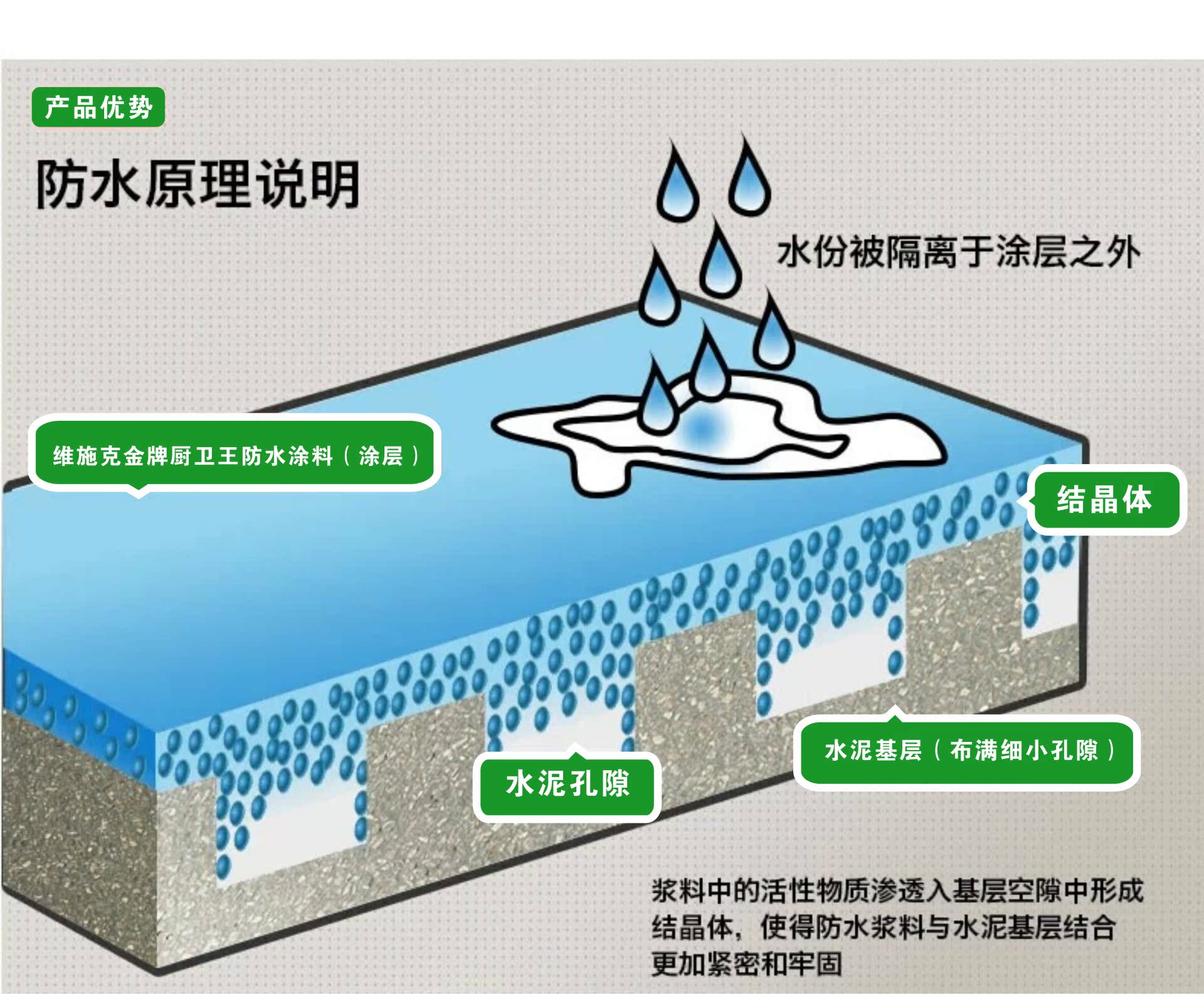 防水胶价格,防水胶图片