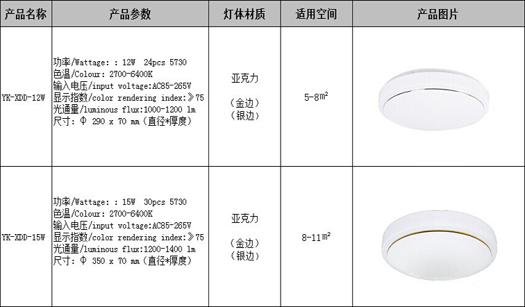 吸顶灯参数图（二）