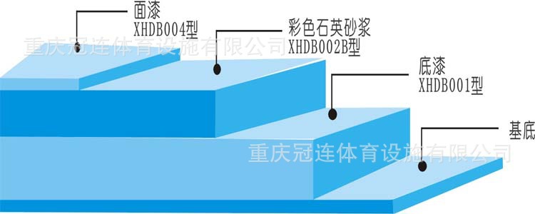 彩砂施工原理改1