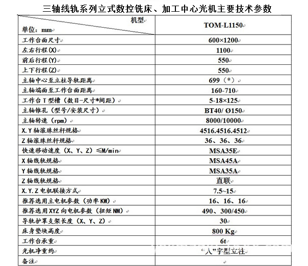 台正立式加工中心L1150三线轨光机