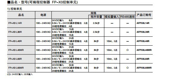 FP-X0L种类2