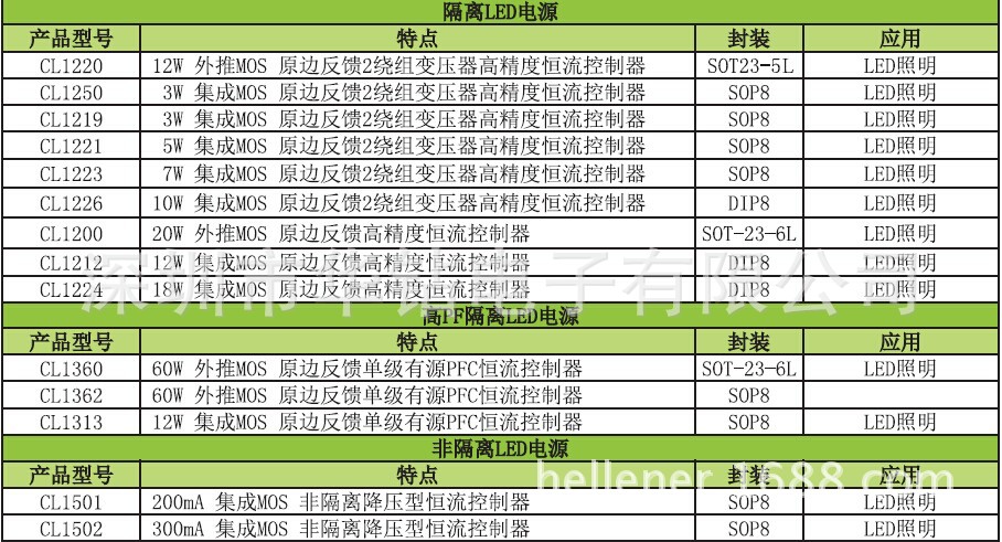 CHIPLINK产品明细-2