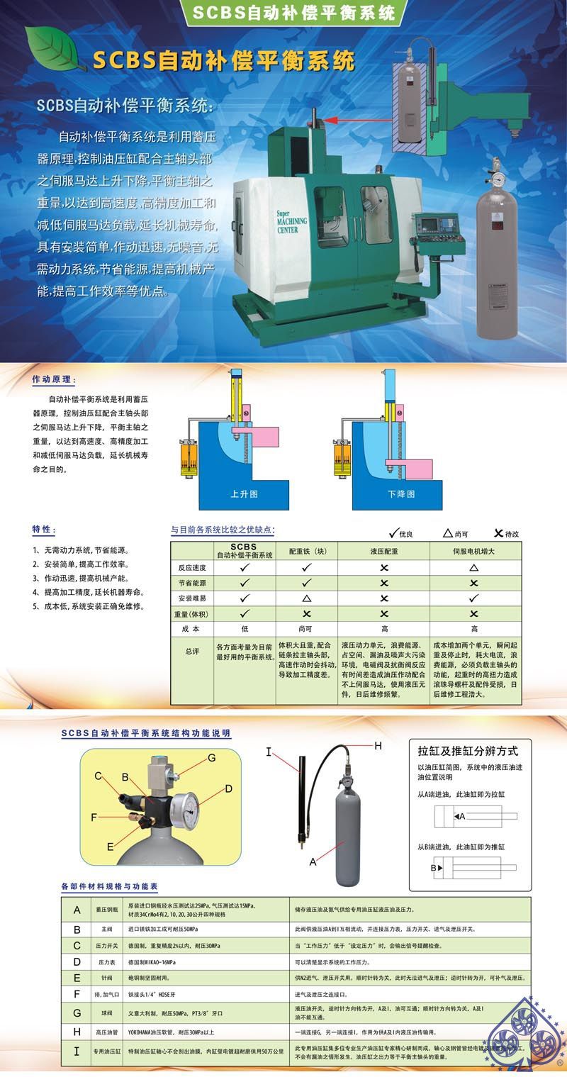 scbs自动补偿加工中心机床氮气平衡系统 厂家直销