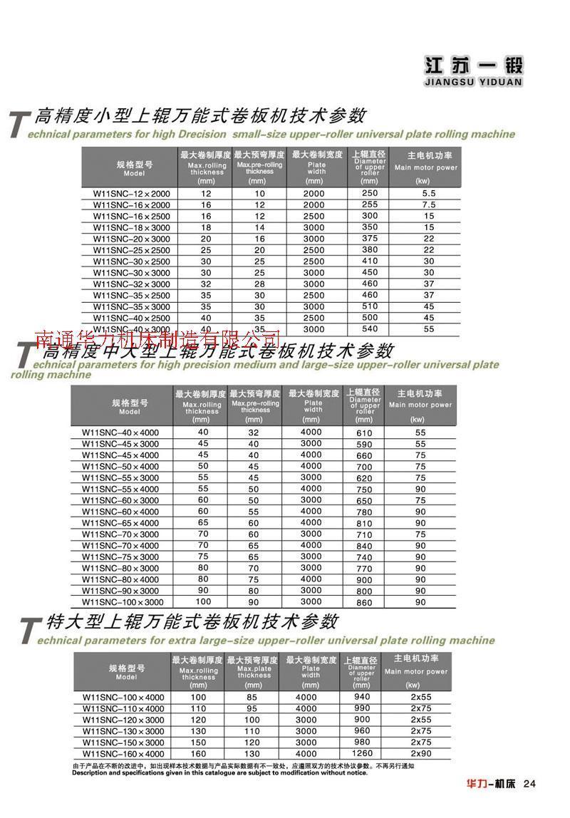 厂家直销 W11S大、中型液压上辊万能式卷板机