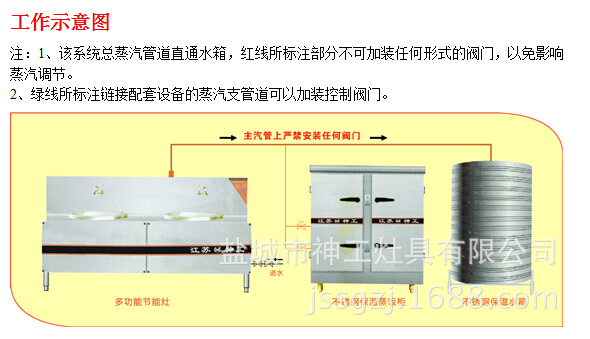 连接