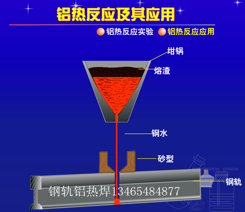 起重机-行车铝热焊接钢轨起重机天车行车高铁