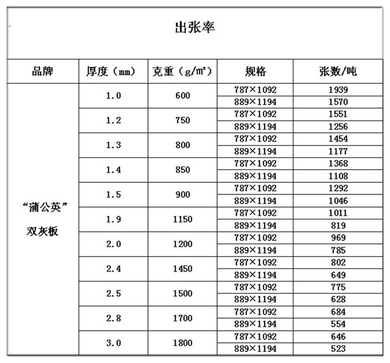 产品出张率_副本