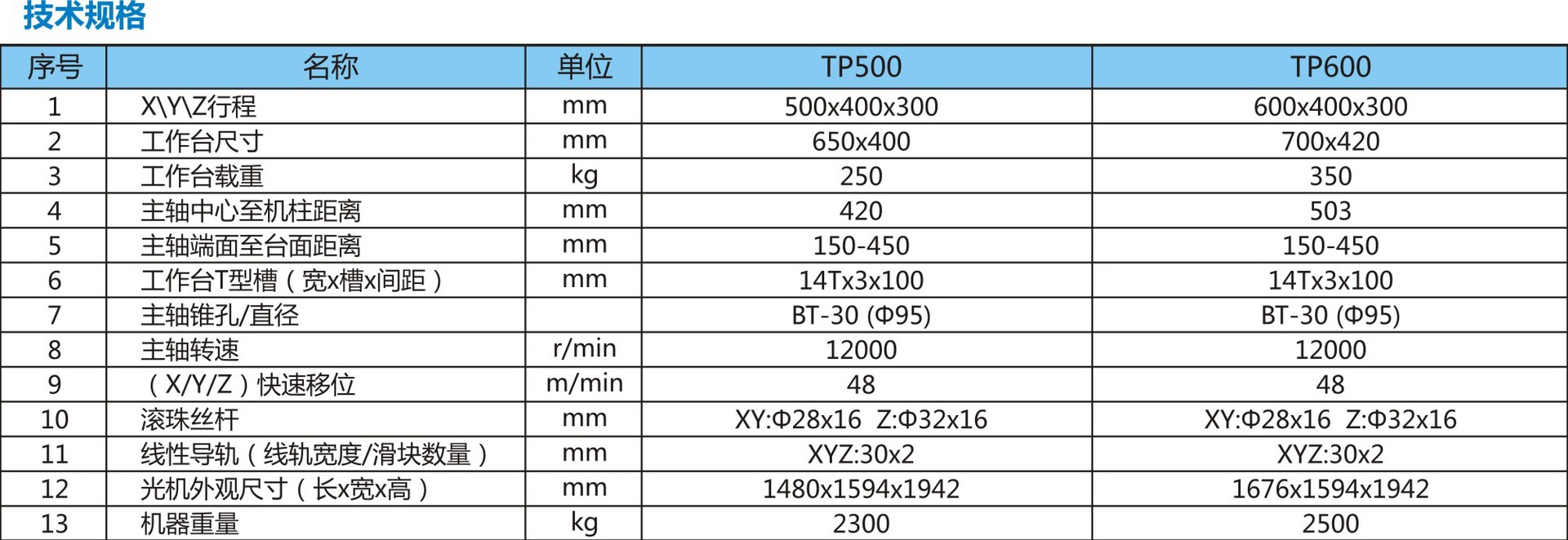 高速钻孔攻牙机机身 专业机械供应TP600加工中心 劳达厂家直销