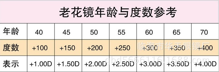 老年人眼镜 适用老年读报阅读老华眼镜 老年眼镜 老花镜1