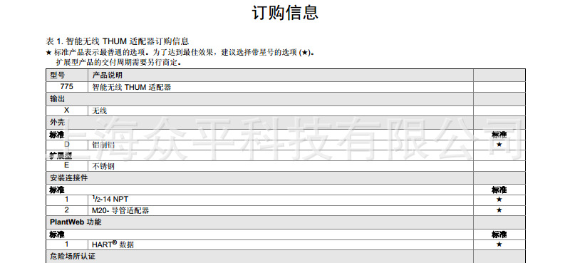 THUM適配器訂購信息1