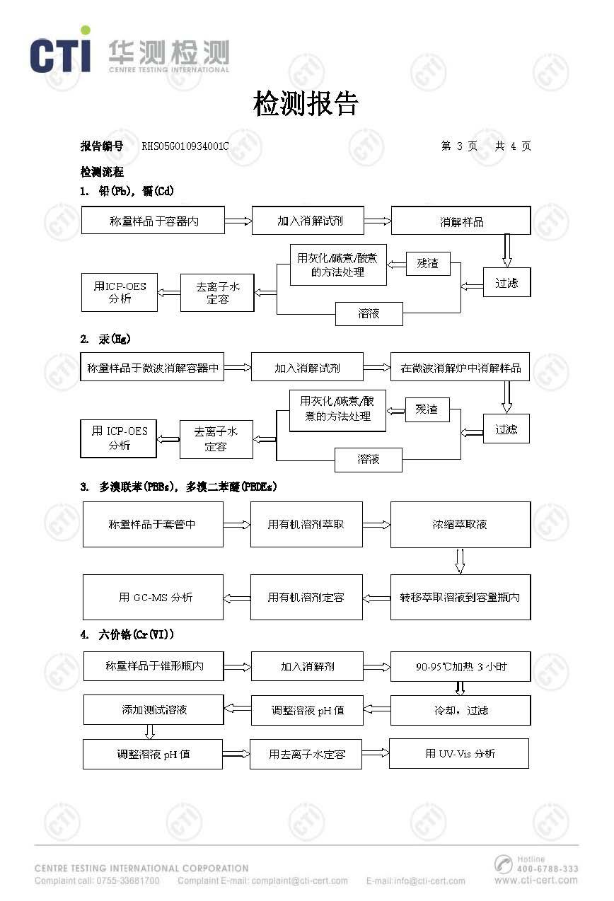 ROHS Cn_NoRestriction_頁麵_3